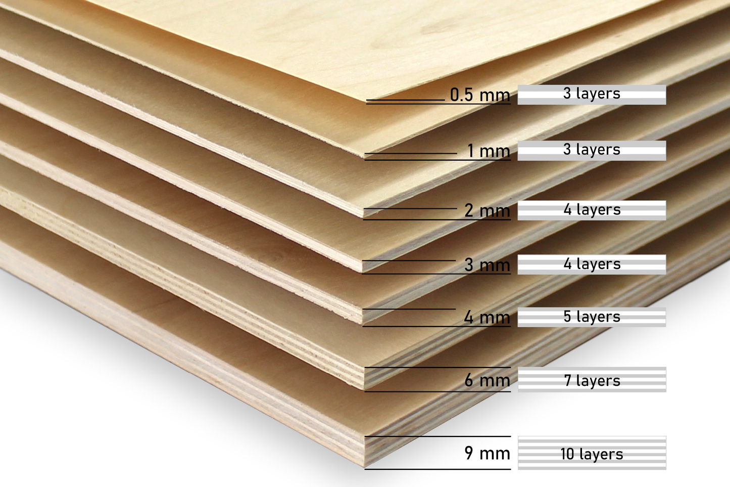 10 x A4 3mm Birkensperrholz Laserplatten | 210 x 297 mm | Vorteilspack | Für Laserschneiden, Modellbau, Hobby, CNC, Pyrographie